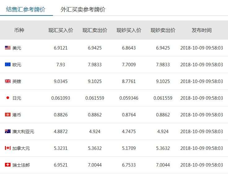 万象国际外汇最新动态，市场趋势、政策影响及未来展望
