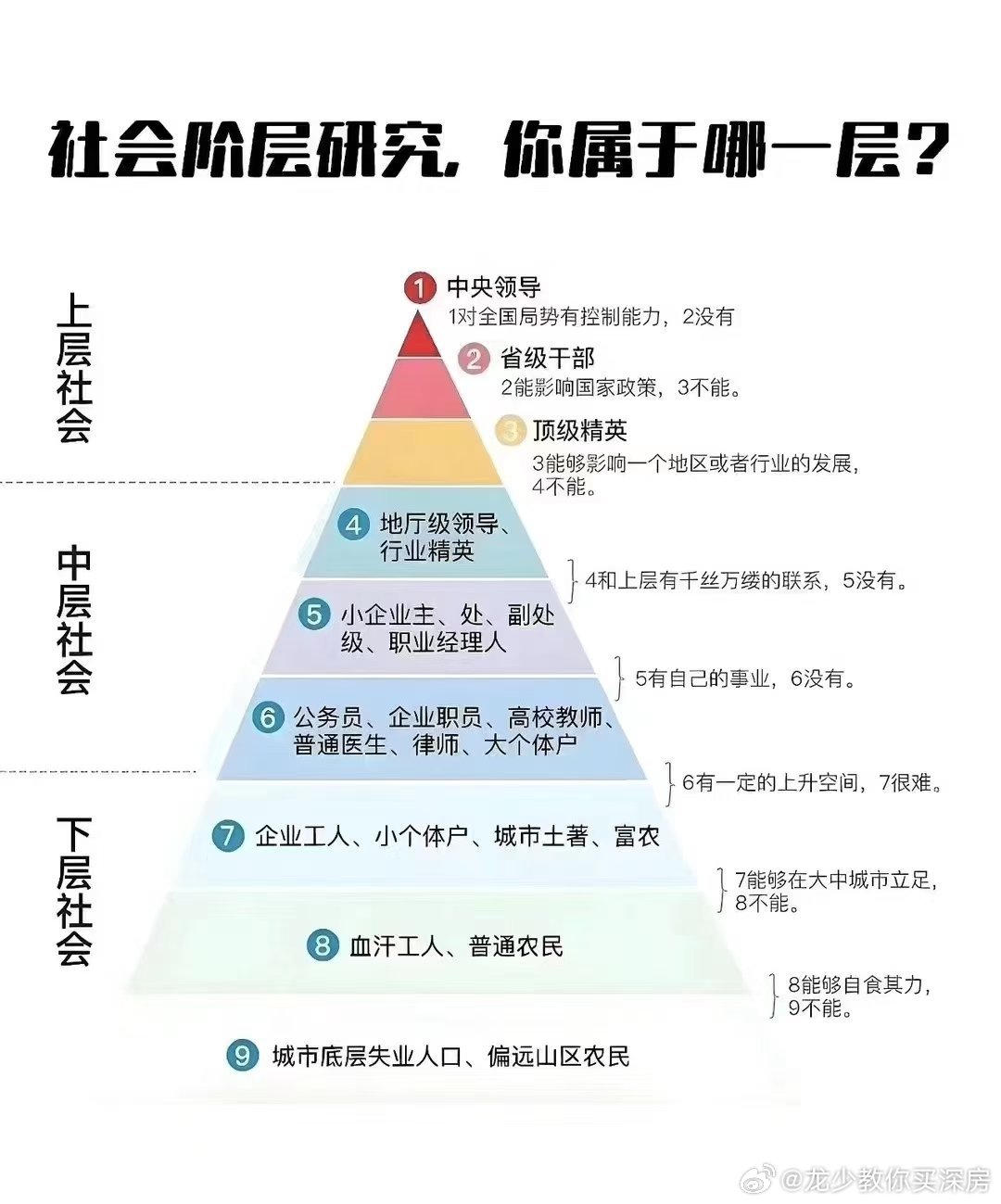 最新中国社会十大阶层概述与特点分析