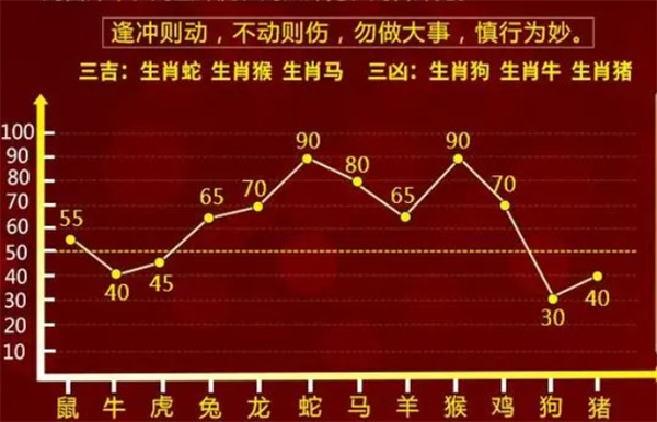 2004最准的一肖一码100%,2004年最准的一码必中秘籍_旗舰版0.33