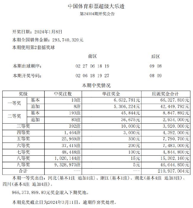 2024新澳最新开奖结果查询,2024年澳洲最新彩票开奖结果揭晓_超清版1.1