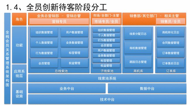 财税培训 第1787页