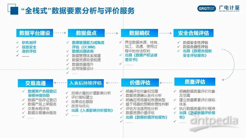 实地数据评估方案：一肖一码一一肖一子·未来版8.87
