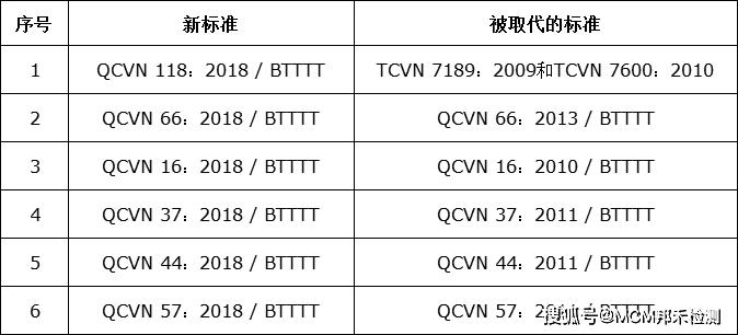 2024三肖三码凤凰网,闪电解答解释落实_Device1.453