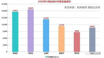 诸暨最新房价走势及分析概览