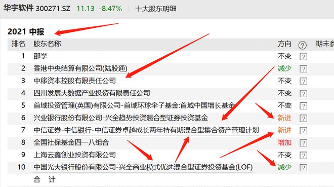 华宇软件最新消息综述，动态更新与深度解析