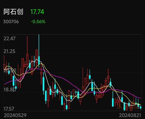 阿石创新引领行业变革，开启未来新篇章的最新动态