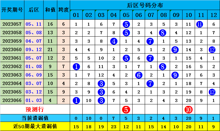 今晚澳门必中一肖一码适玩转技巧与秘笈_成功指南2023
