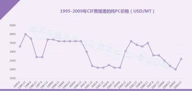财税培训 第1722页