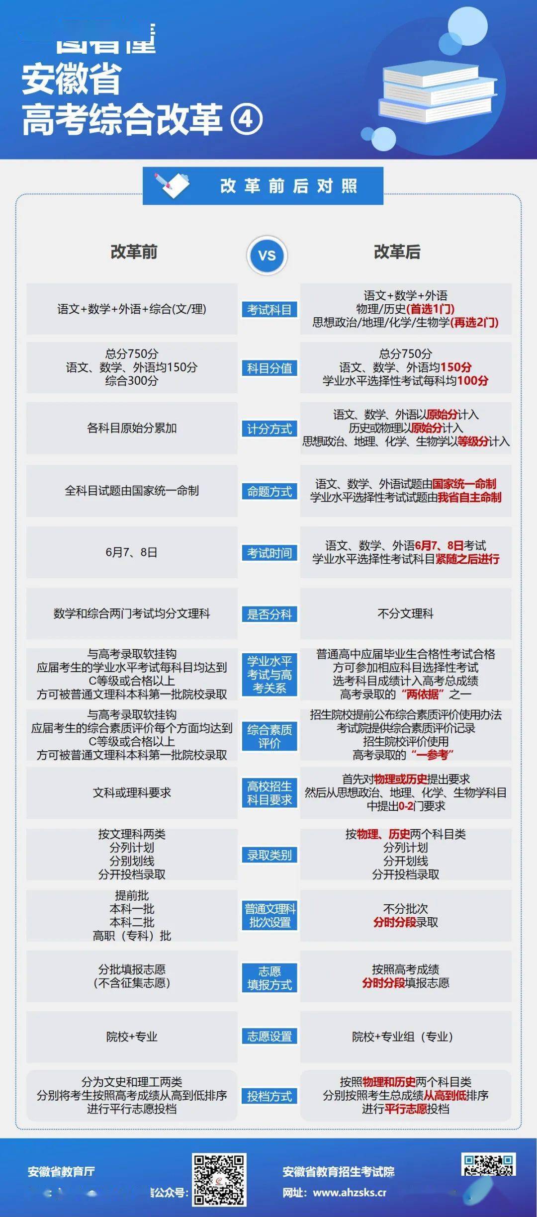 财税培训 第1710页