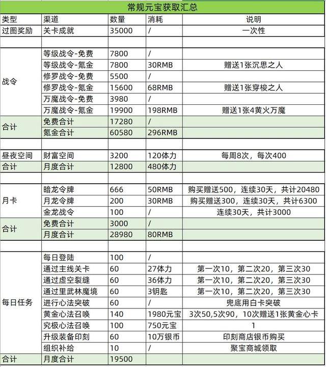 新奥门资料大全正版资料2024年免费下载，平衡性策略实施指导_36023.94.15