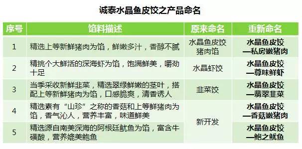 财税培训 第1691页