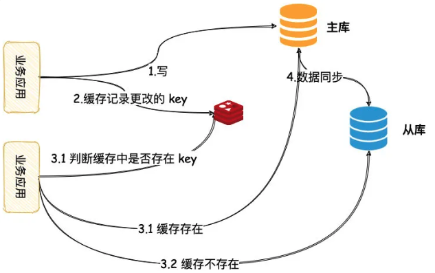 管家婆最准一肖一特，数据驱动策略设计_soft32.37.82