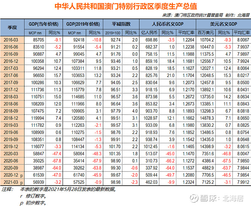 澳门六开彩天天免费资讯统计_任泽平、但斌被禁止关注,动态词语解释定义_KP31.79.75