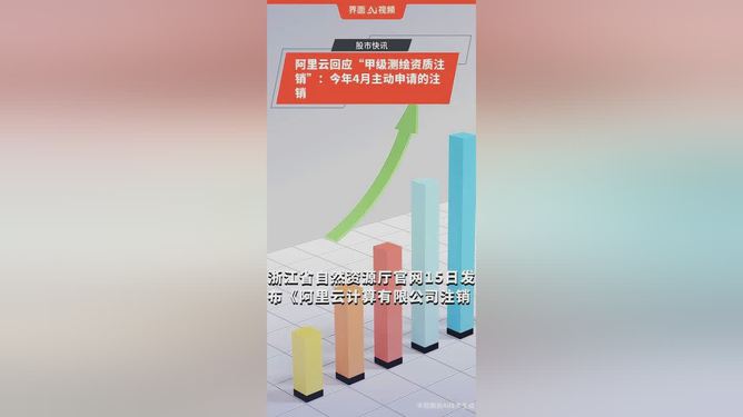 阿里云甲级测绘资质注销
