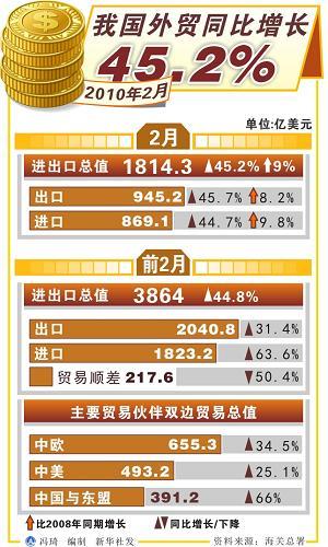 贸易顺差