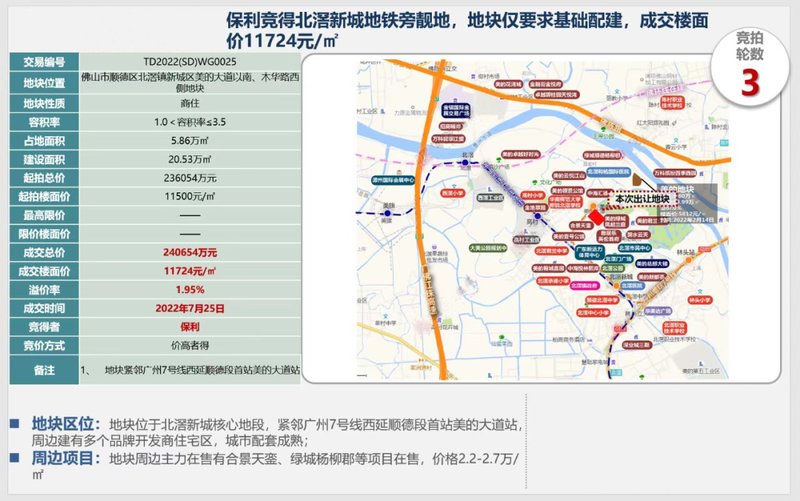 北滘楼盘最新房价及市场走势多元观点分析