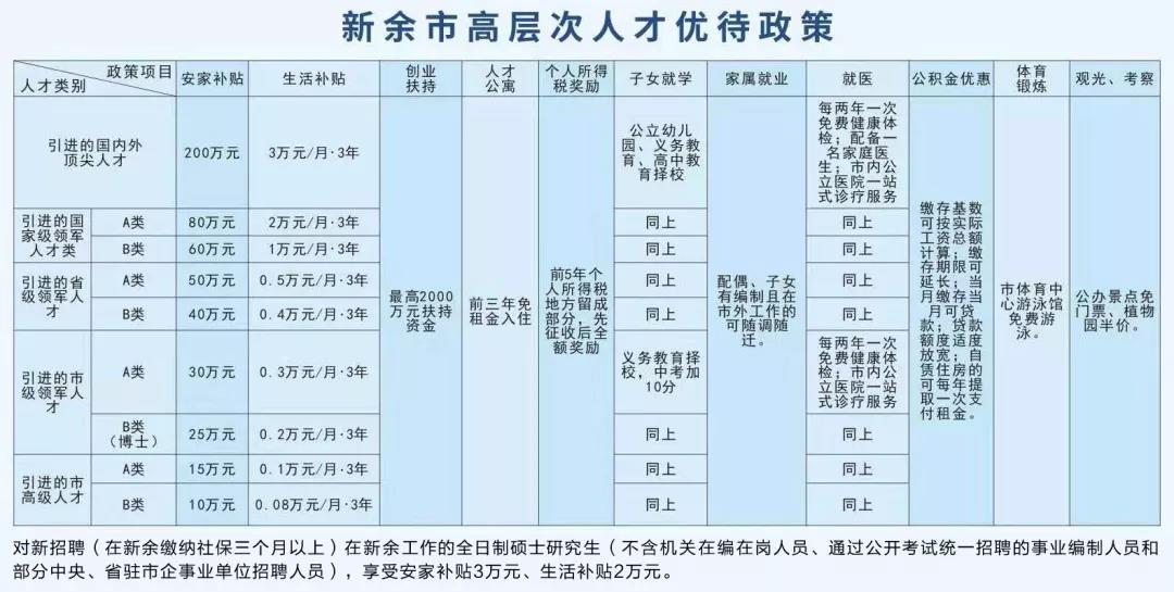 新余快速人才网最新招聘信息汇总！✨