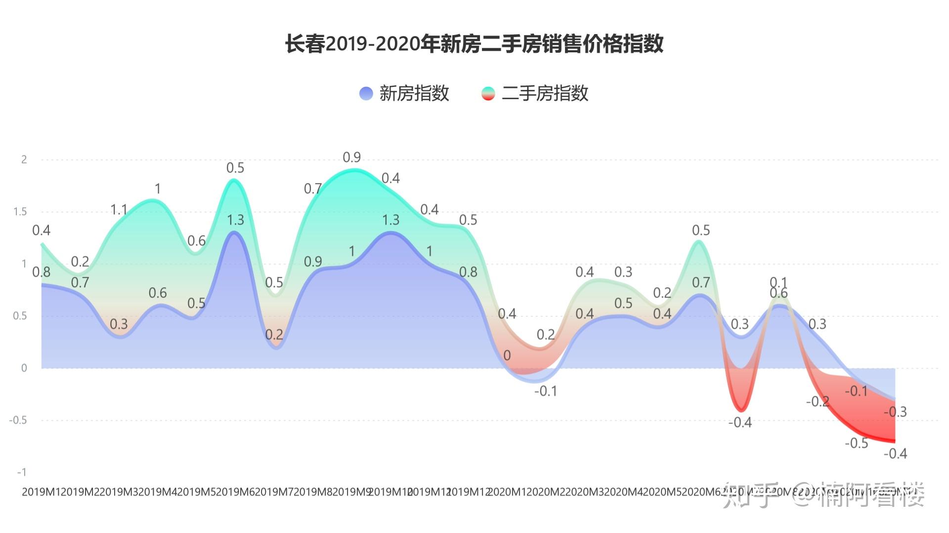 长春房价走势变化中的城市，自信与成就背后的最新消息