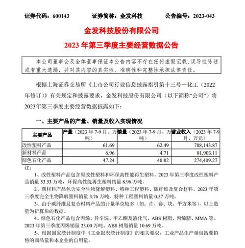 金发科技最新动态更新，关注金发科技的最新消息