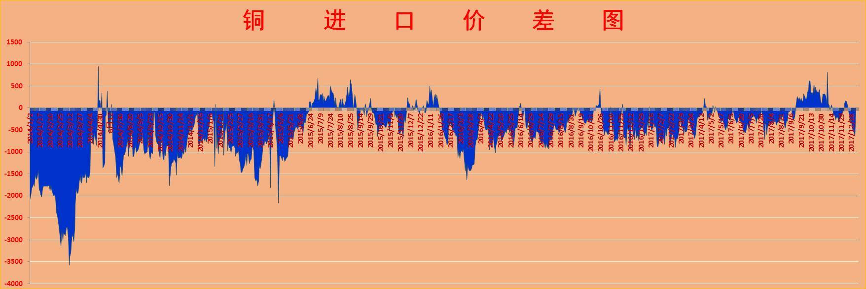 伦铜期货最新动态分析与市场趋势展望