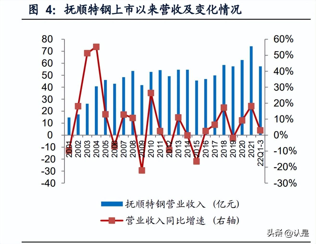 抚顺特钢最新动态重磅更新，最新消息一览