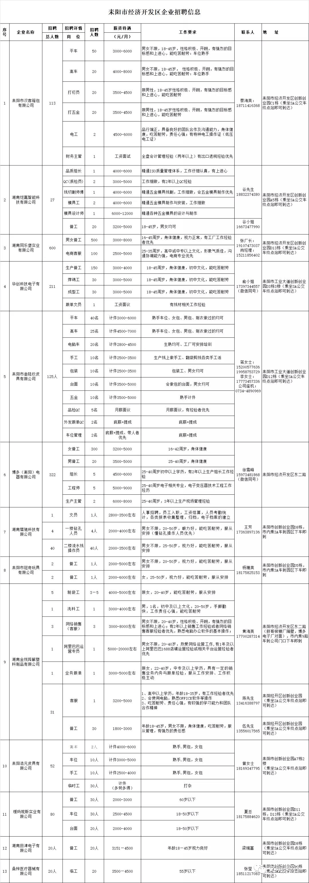 耒阳招聘网最新招聘信息汇总