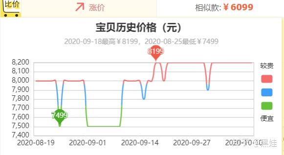 三七粉最新价格及市场走势与选购指南