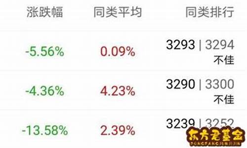 基金净值查询
