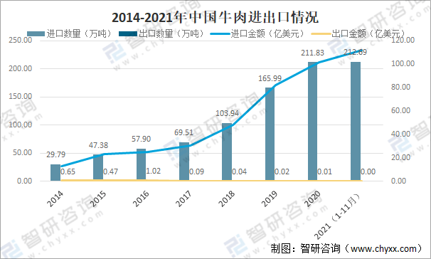 牛肉最新价格与市场走势分析，多元观点探讨市场趋势