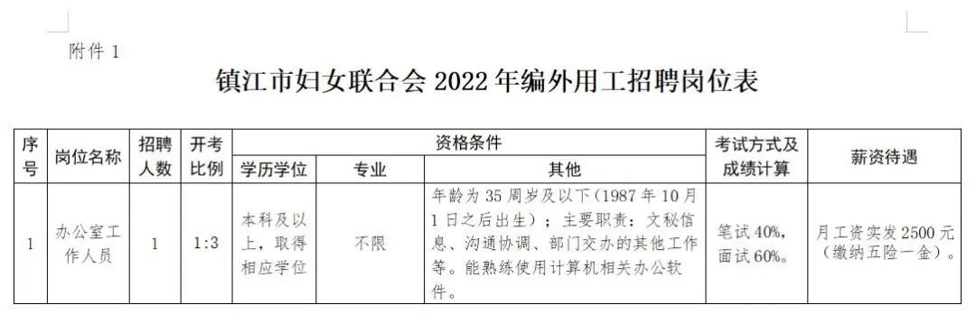 江都最新招聘信息概览，求职者的首选指南