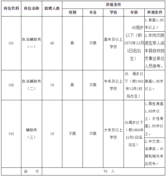 最新招聘信息 第9页