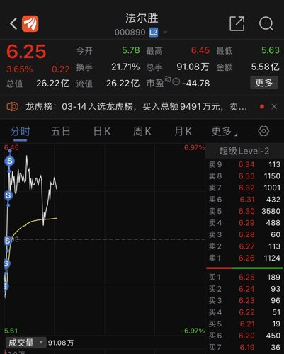 法尔胜最新消息重磅揭秘📢