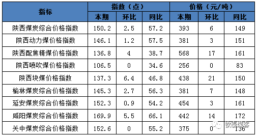 神木煤炭价格获取指南，最新价格及初学者进阶用户适用资讯