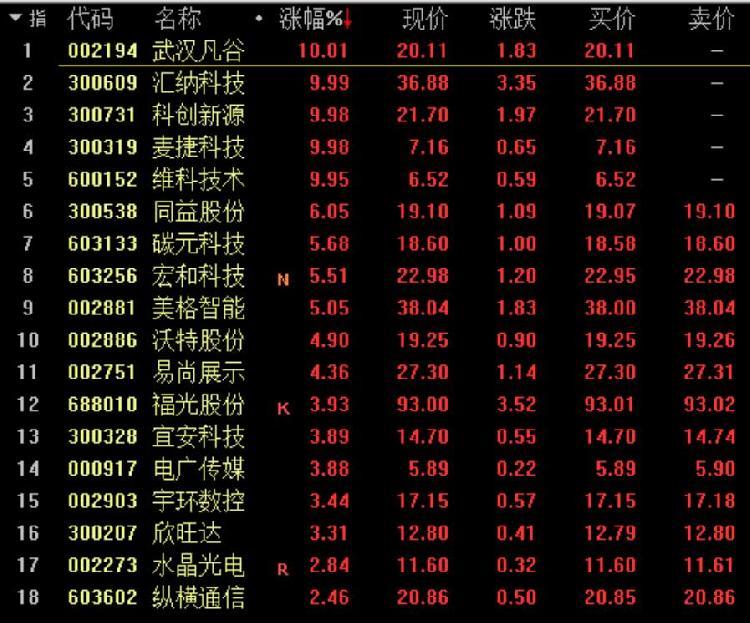 武汉凡谷最新动态及相关论述概述