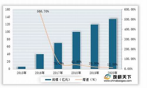 石墨烯价格最新动态与走势分析