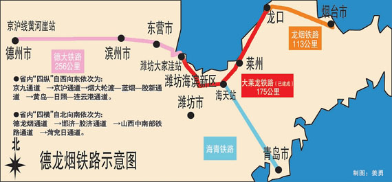 龙口铁路最新动态，全面指南与步骤详解