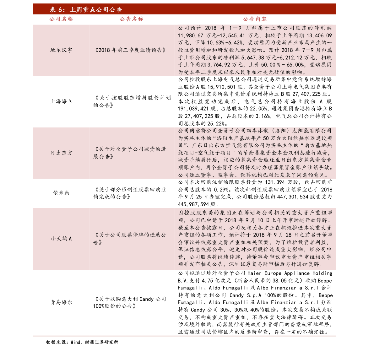 天津普林最新动态更新