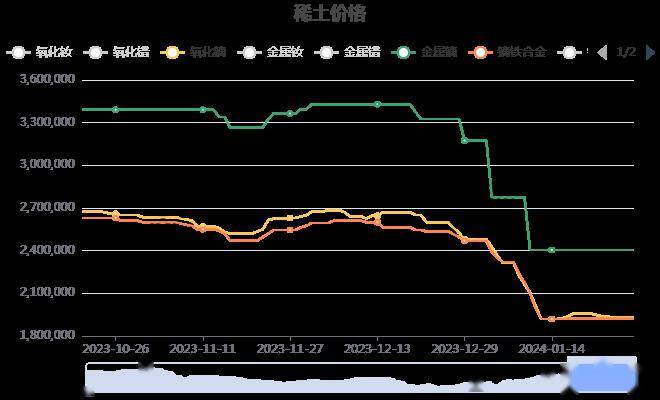 生意社稀土最新价格，科技重塑资源价值，引领未来生活新潮趋势。