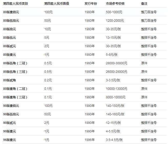 四套人民币最新价格表，全面指南与详细价格解析