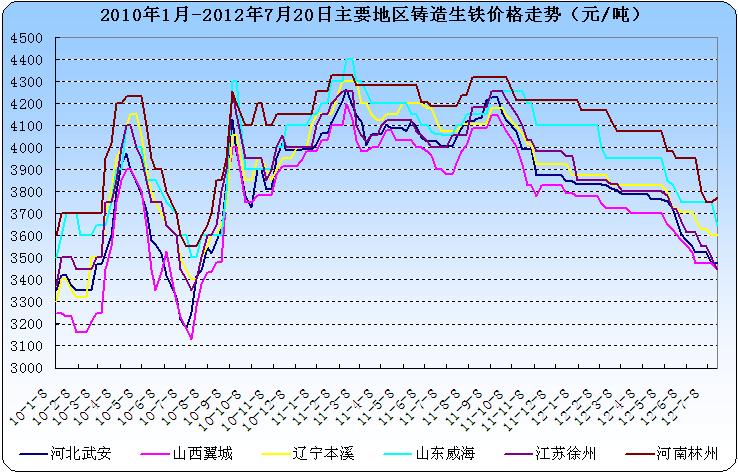 生铁价格行情最新报价及市场走势分析与预测