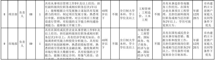 最新招聘信息 第7页