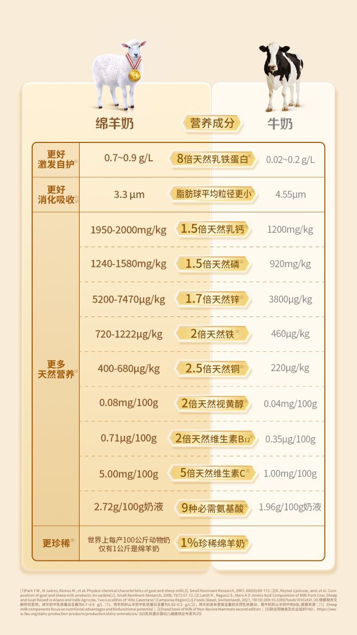 羊奶粉黑名单2020揭秘，奇幻之旅与友情纽带背后的真相