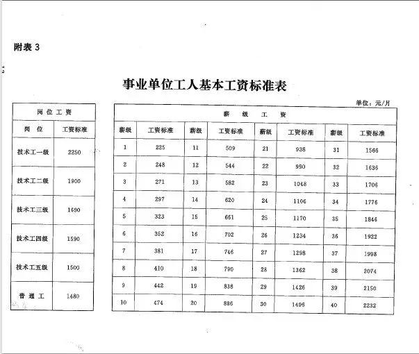 机关事业单位工资改革最新动态与步骤指南