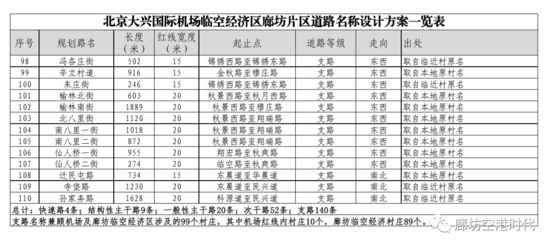 龙河新区规划最新动态,龙河新区规划最新动态，巷弄深处的独特风情