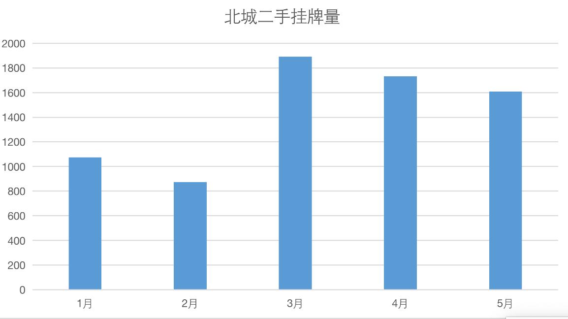 长丰北城房价最新动态，未来趋势揭秘，你准备迎接变化了吗？