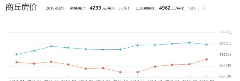 商丘最新房价，与自然美景的轻松邂逅