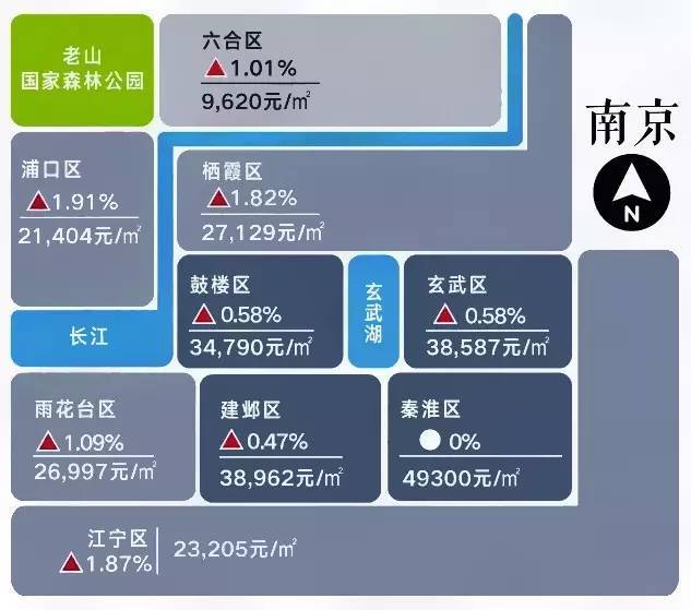 南昌最新房价趋势，科技重塑居住梦想，智能生活触手可及
