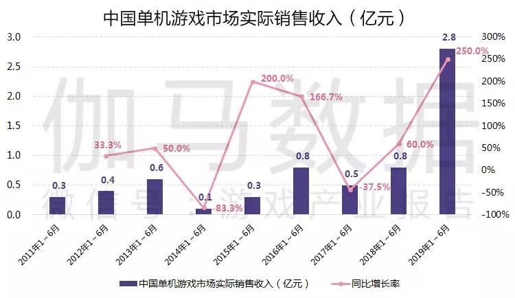 港彩今晚二四六开奖免费,实际确凿数据解析统计_装饰版42.329