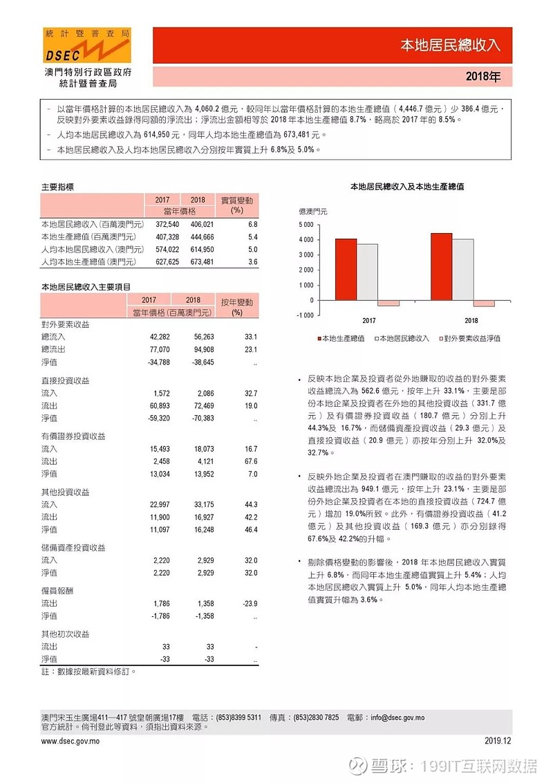 澳门码统计器O次1次2次,数据解析引导_时尚版64.409