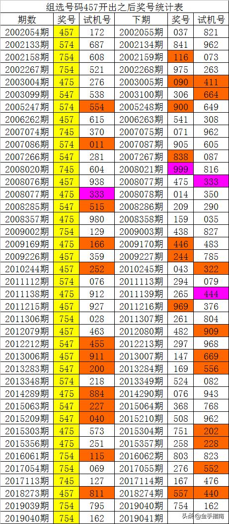 014975cm港澳开奖查询,安全保障措施_演讲版92.159